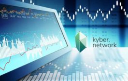 Почти 6% рыночного предложения Kyber Network было заблокировано для стейкинга за сутки