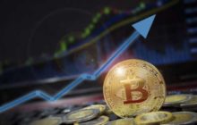 Цена биткоина выросла до годового максимума