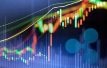 Аналитик прогнозирует рост цены XRP до $ 0,67