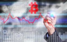 Открытый интерес по биткоин-фьючерсам упал почти на 30% с начала сентября