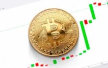 Новая волна роста может отправить биткоин к $13 000-$14 000