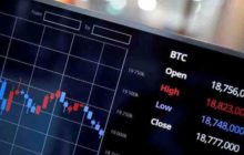 Курс биткоина ждет кратковременный откат
