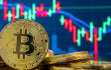 Когда ждать окончания коррекции биткоина?