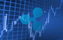 Медведи не дают токену XRP закрепиться выше $1