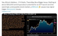 Майк Макглоун ожидает прогнозирует биткоины трудности с ростом