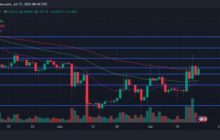 Технические индикаторы обещают долгосрочный бычий тренд Dogecoin