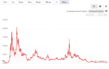 EOS Network Foundation подаёт новый иск на эмитента токенов Block.one