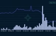 После запуска коллекции Elementals цены на NFT Azuki упали на 65%