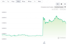 Финансовые эксперты высказались, может ли XRP достичь $ 5 в 2023 году