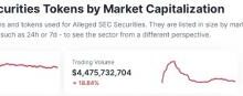 Капитализация криптовалют, названных SEC ценными бумагами, достигла $ 98 млрд