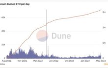 После хардфорка Ethereum «Лондон» в сети сожжены ETH на $ 6,6 млрд