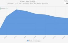 В соцсети Threads ограничили активность пользователей