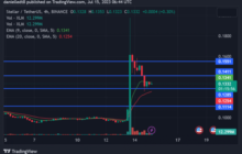 В ближайшие 24 часа цена XLM может сломать основное сопротивление