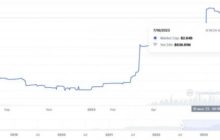 Контроль за стейблкоинами TrueUSD передали азиатской компании