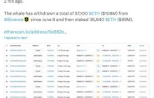 Криптокит накопил $ 125 млн в ETH и 57% из них отправил на стейкинг
