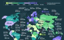 России не вошла в число стран с высочайшей прибылью от майнинга биткоинов