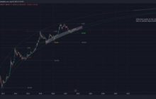 Аналитик прогнозирует достижение биткоином новых максимумов