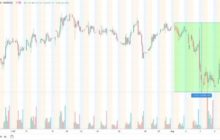 Владелец Google продал 90% ценных бумаг криптобиржи Robinhood