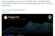 Шумиха в соцсетях по поводу Dogecoin не повлияла на цену монеты