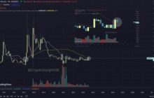 Аналитик: XRP настроен на крупнейший бычий рост в истории