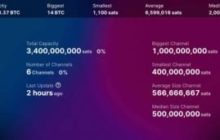 Использование Binance решения LN в сети биткоина имеет низкие показатели