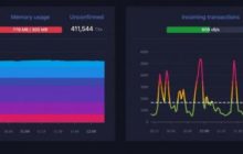 Число неподтверждённых транзакций в сети биткоина превысило 400 000