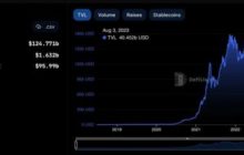 Это лето стало для DeFi сложным: взлом Curve Finance и множество взломов