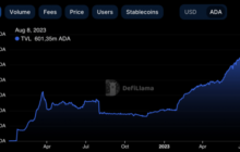 TVL в сети Cardano достигла рекордного значения в 600 млн ADA в DeFi