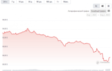 2 августа в сети Litecoin прошёл халвинг, сокративший награды до 6,25 LTC