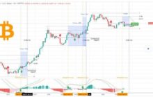 Если паттерн повторится, к концу 2023 года биткоин достигнет $50 000