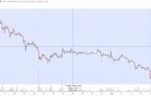 Акулы продали XRP на $ 63,2 млн и уронили курс криптовалюты
