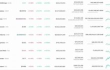 Продолжится ли рост Hedera (HBAR) после недельного взлёта на 25%?