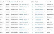За несколько дней до обвала рынка Ethereum-кит продал 22 341 ETH