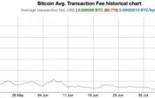 31 июля средняя комиссия в блокчейне биткоина упала ниже $1
