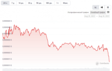Может ли создание в сети Shibarium 300000 адресов повысить цену SHIB?