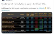 Криптоаналитик надеется, что SEC одобрит биткоин-ETF до 19 октября