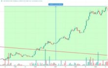 На рынке THORChain продолжается бычье ралли благодаря MetaMask