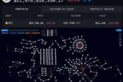 Активы Bitcoin Trust от Grayscale насчитывают биткоины на $16 млрд