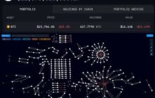 Активы Bitcoin Trust от Grayscale насчитывают биткоины на $16 млрд