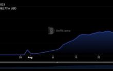Биржа Aerodrome оказалась самым популярным DeFi в сети Base