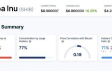 Почти 90% инвесторов в монету-мем Shiba Inu (SHIB) имеют статус «убытки»