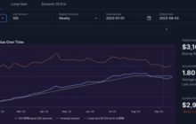 Вложение $100 в неделю в Ethereum в 2023 году не приносит прибыли
