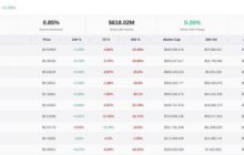 Что делает игровые токены перспективными в криптосекторе?