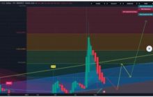 Аналитик выполнил прогноз цены XRP на сентябрь-октябрь 2023 года