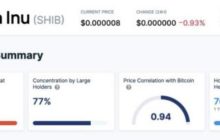 Чат-бот от Google предсказал рост курса Shiba Inu на 473%