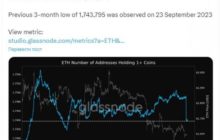 Число Ethereum-адресов, содержащих 1+ ETH, упало до 3-месячного минимума