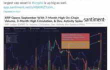 Аналитики Santiment отметили достижение нескольких максимумов в сети XRP