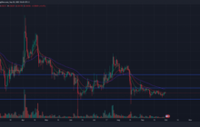На рынке Dogecoin (DOGE) наступил баланс сил быков и медведей