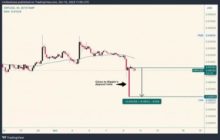 В октябре Ripple переместила 60 миллионов токенов. Как это влияет на XRP?