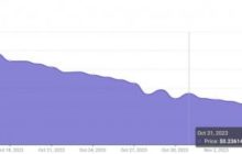 Искусственный интеллект рассчитал цену Cardano (ADA) на 31 октября